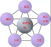 Five elements are the key to success or failure of PVC plast