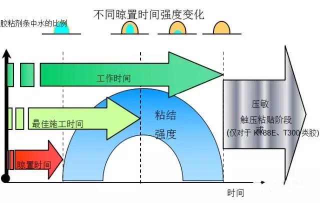 Five elements are the key to success or failure of PVC plast