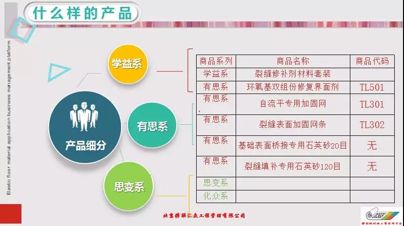 彈性地材施工商管理平臺第一屆第三次大會|技術