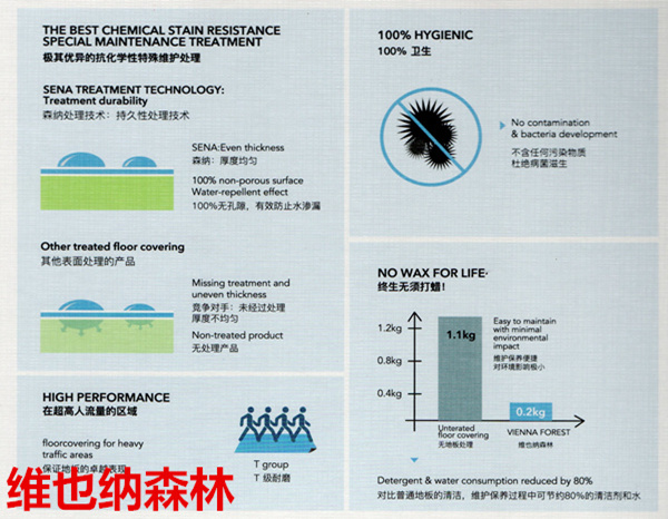 大巨龍維也納森林-維也納森林同質透心地板
